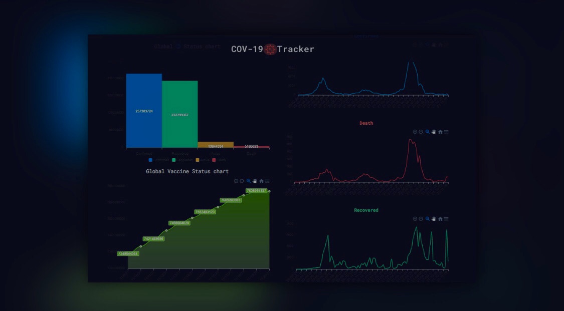 cov19-tracker website image